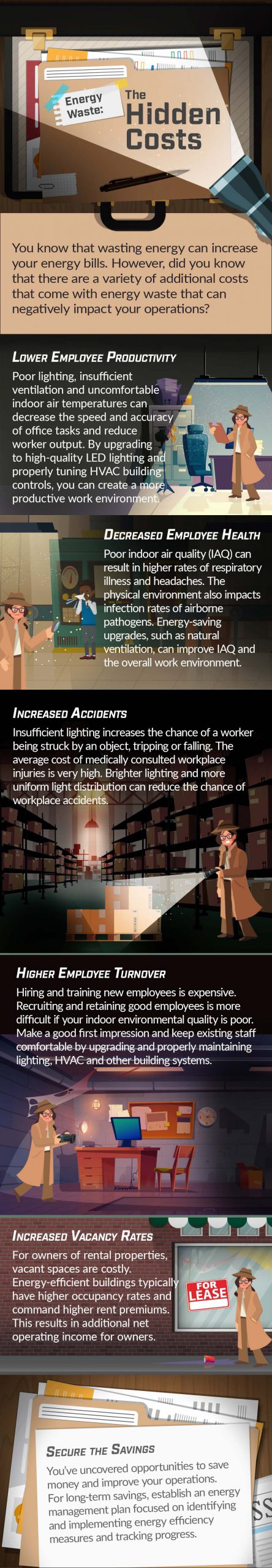 Energy Waste infographic