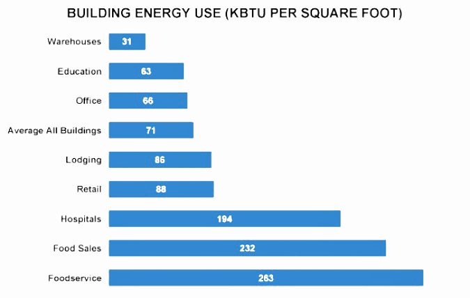 Energy Chart